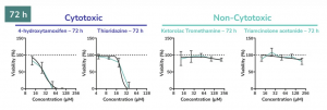 Retinal toxicity 3